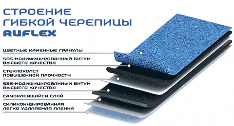 �������� �������� Ruflex